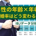 男性の年齢と年収による成婚率の関係を解説するブログ記事サムネイル